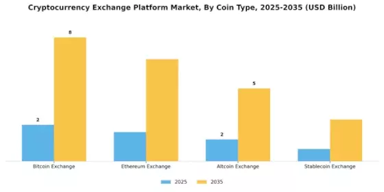 Cryptocurrency Exchange Platform Market Segment Image 1