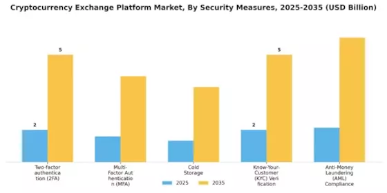 Cryptocurrency Exchange Platform Market Segment Image 4