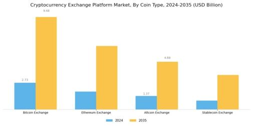 Cryptocurrency Exchange Platform Market Segment Image 1