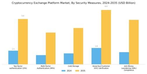 Cryptocurrency Exchange Platform Market Segment Image 4