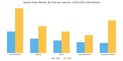 Quartz Glass Market Segment Image 0