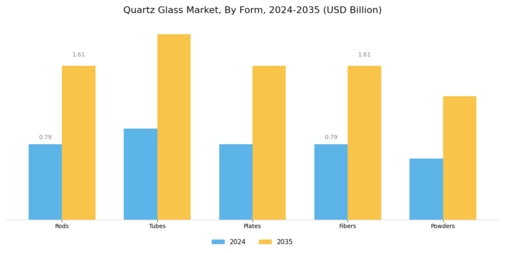 Quartz Glass Market Segment Image 1