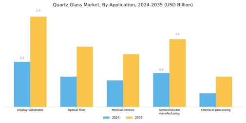 Quartz Glass Market Segment Image 3