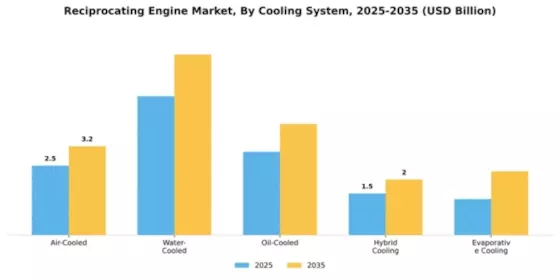 Reciprocating Engine Market Segment Image 1