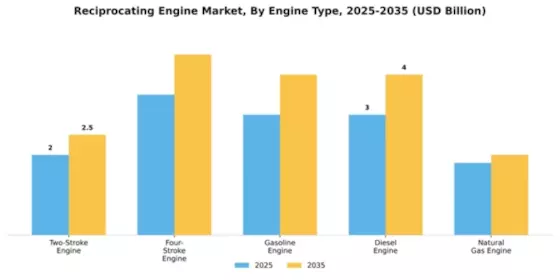 Reciprocating Engine Market Segment Image 3
