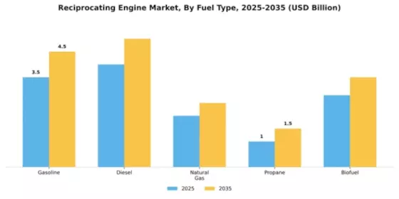 Reciprocating Engine Market Segment Image 4