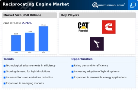 Reciprocating Engine Market Infographic