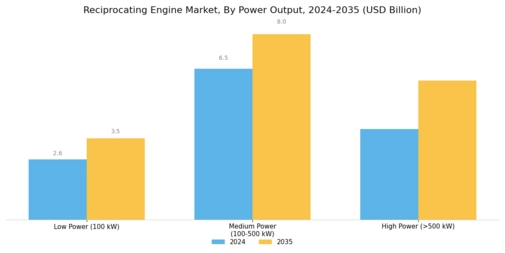 Reciprocating Engine Market Segment Image 0