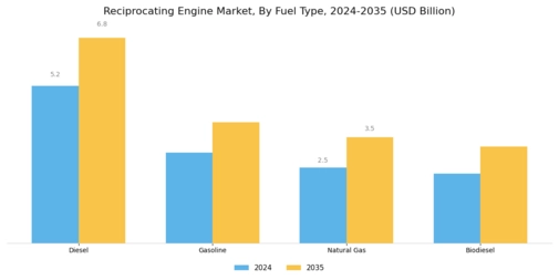 Reciprocating Engine Market Segment Image 1