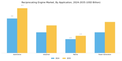 Reciprocating Engine Market Segment Image 2