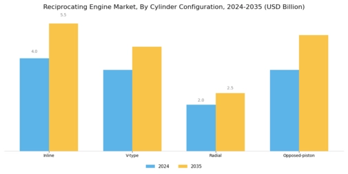 Reciprocating Engine Market Segment Image 3