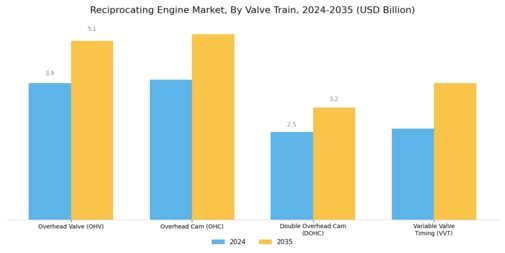 Reciprocating Engine Market Segment Image 4
