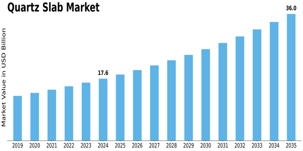 Quartz Slab Market Size