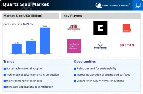 Quartz Slab Market Infographic