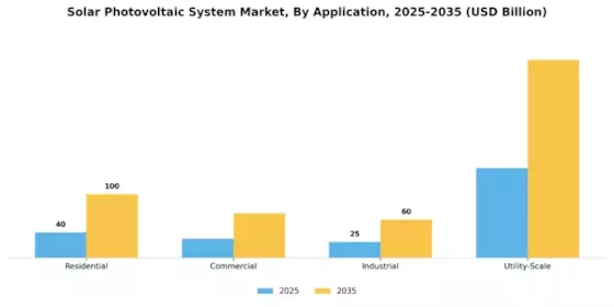 Solar Photovoltaic System Market Segment Image 2