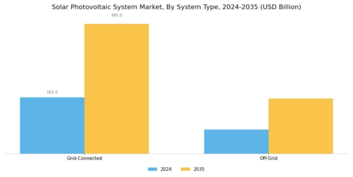 Solar Photovoltaic System Market Segment Image 1