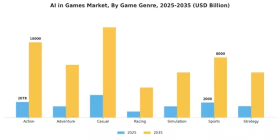 Ai in Games Market Segment Image 0