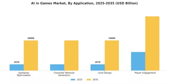 Ai in Games Market Segment Image 2