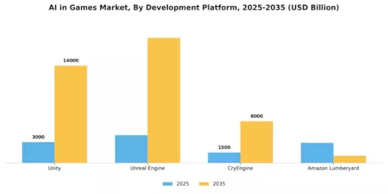 Ai in Games Market Segment Image 4
