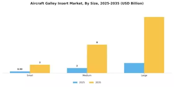 Aircraft Galley Insert Market  Segment Image 3