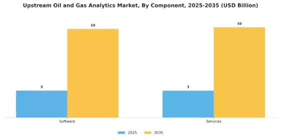 Upstream Oil Gas Analytics Market Segment Image 0