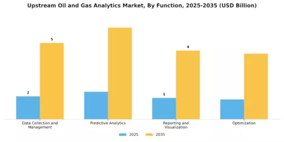 Upstream Oil Gas Analytics Market Segment Image 2