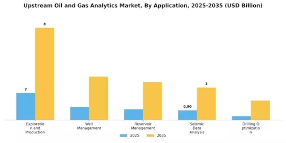 Upstream Oil Gas Analytics Market Segment Image 3