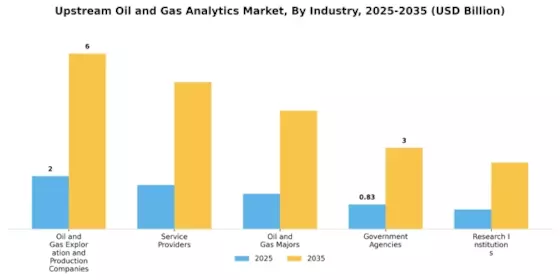 Upstream Oil Gas Analytics Market Segment Image 4