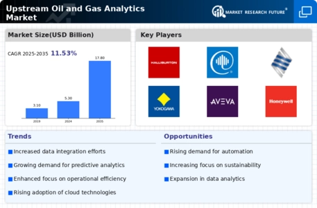 Upstream Oil Gas Analytics Market Infographic
