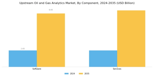 Upstream Oil Gas Analytics Market Segment Image 0