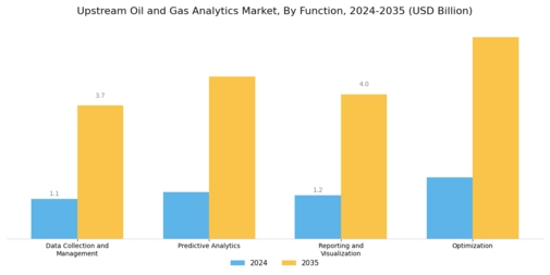 Upstream Oil Gas Analytics Market Segment Image 2