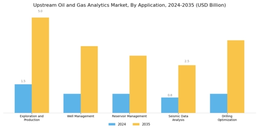 Upstream Oil Gas Analytics Market Segment Image 3