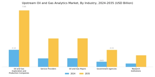 Upstream Oil Gas Analytics Market Segment Image 4