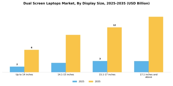 Dual Screen Laptops Market Segment Image 1