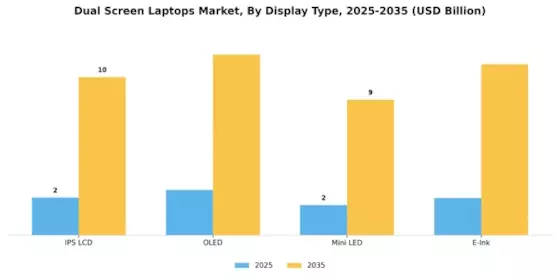 Dual Screen Laptops Market Segment Image 1