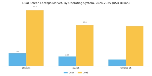 Dual Screen Laptops Market Segment Image 2