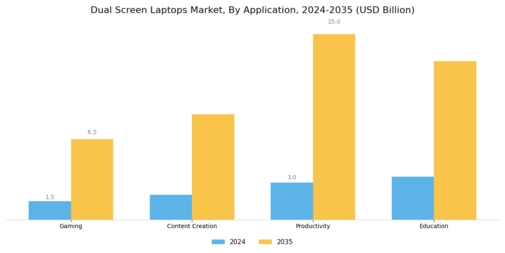 Dual Screen Laptops Market Segment Image 4