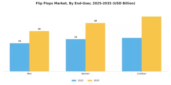 Flip Flops Market Segment Image 1