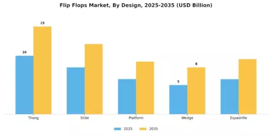 Flip Flops Market Segment Image 2