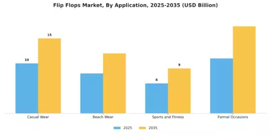 Flip Flops Market Segment Image 4