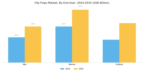 Flip Flops Market Segment Image 1