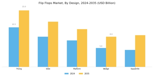Flip Flops Market Segment Image 2