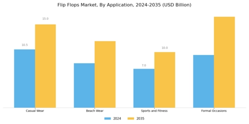 Flip Flops Market Segment Image 4