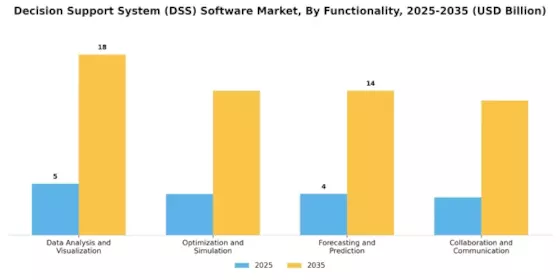 Decision Support System Software Market Segment Image 3