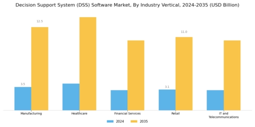 Decision Support System Software Market Segment Image 2