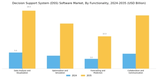 Decision Support System Software Market Segment Image 3