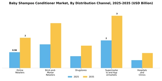 Baby Shampoo Conditioner Market  Segment Image 0