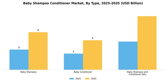 Baby Shampoo Conditioner Market  Segment Image 4