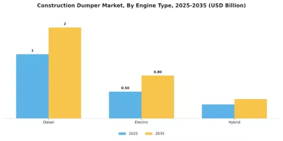 Construction Dumper Market Segment Image 1