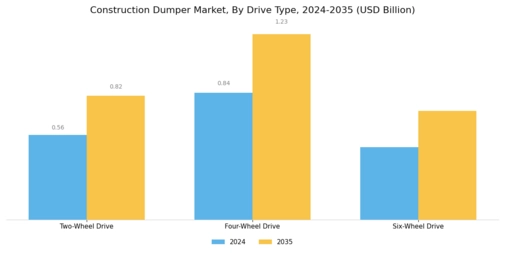 Construction Dumper Market Segment Image 2